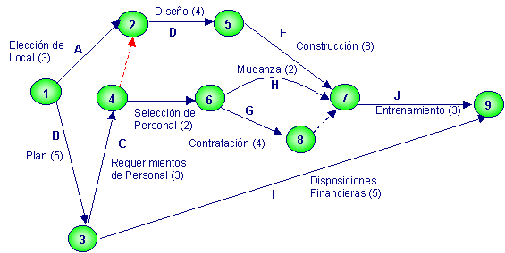 Unidad 8. Diagrama de Flechas - EDUARDO RAFAEL
